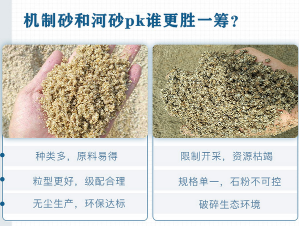 河沙與機制砂的區(qū)別