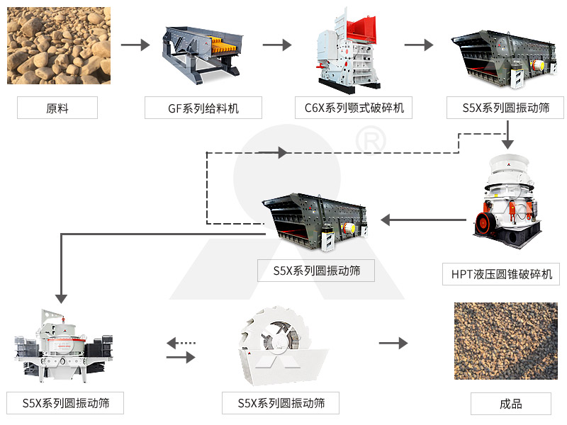 機制砂生產(chǎn)線