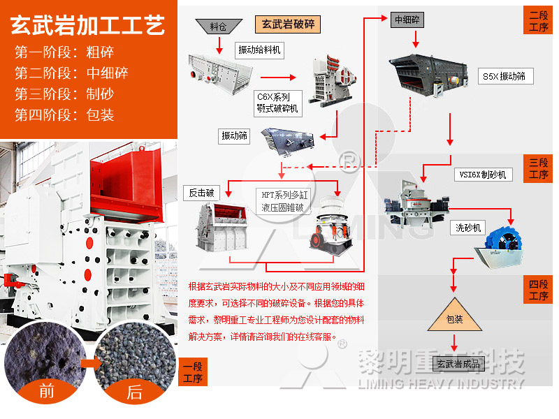 玄武巖加工生產線